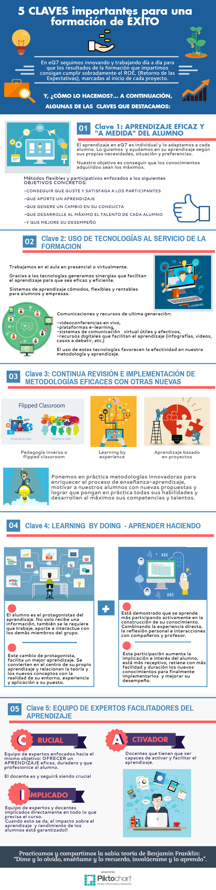 5-CLAVES